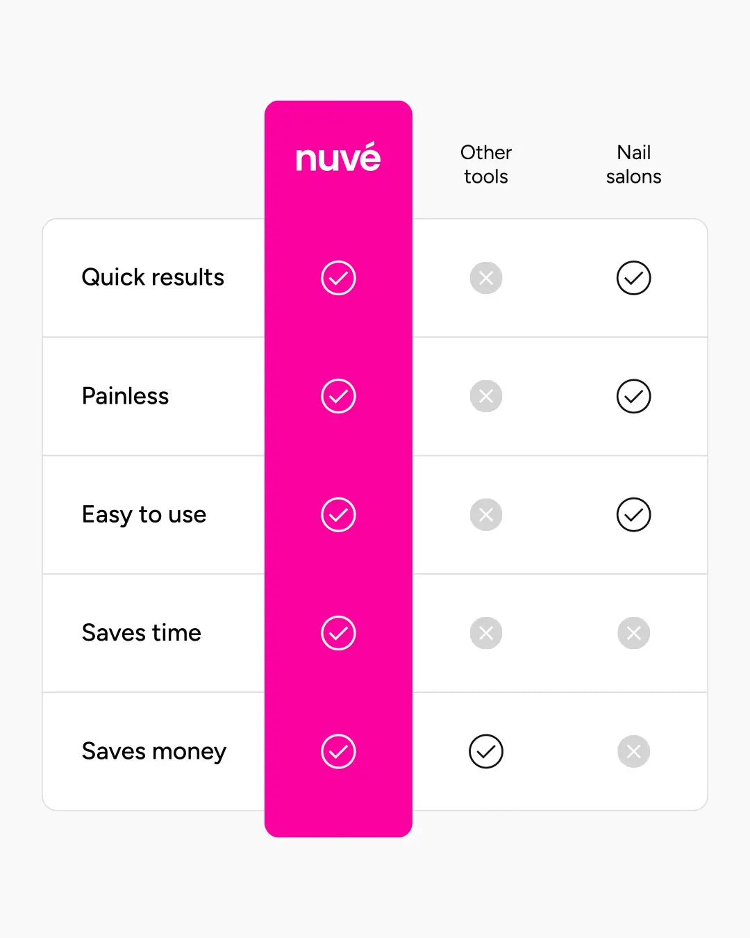Nuvé Silk 3 Pro | #1 Rated Callus Remover