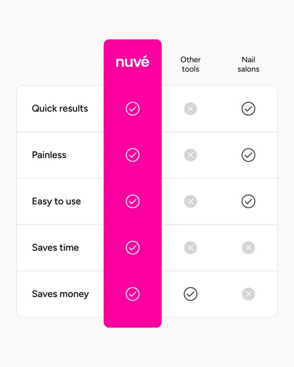 Nuvé Silk 3 Pro | #1 Rated Callus Remover